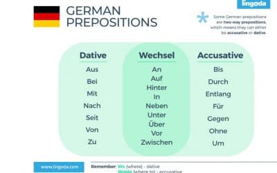 Лучшие советы по изучению немецких предлогов