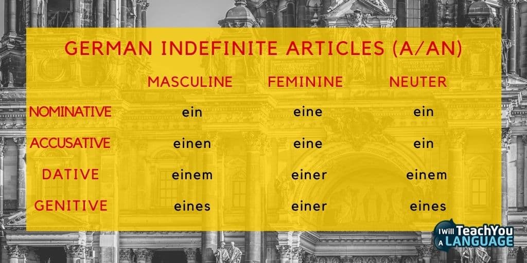 5 существительных на немецком. Indefinite articles German. Глобал индефинит. Местоимения в немецком.