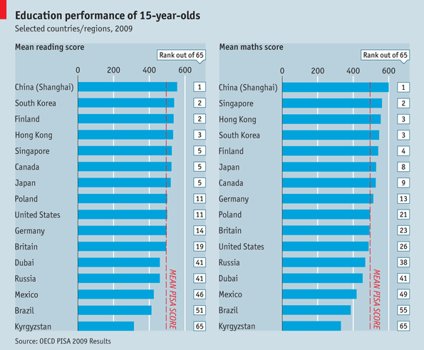 Исследование PISA scores.gif