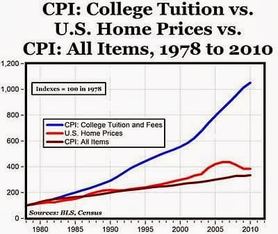 400 пикселей-College_tuition_cpi (1).jpg