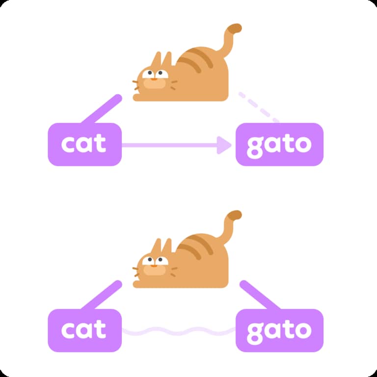 gato-диаграмма